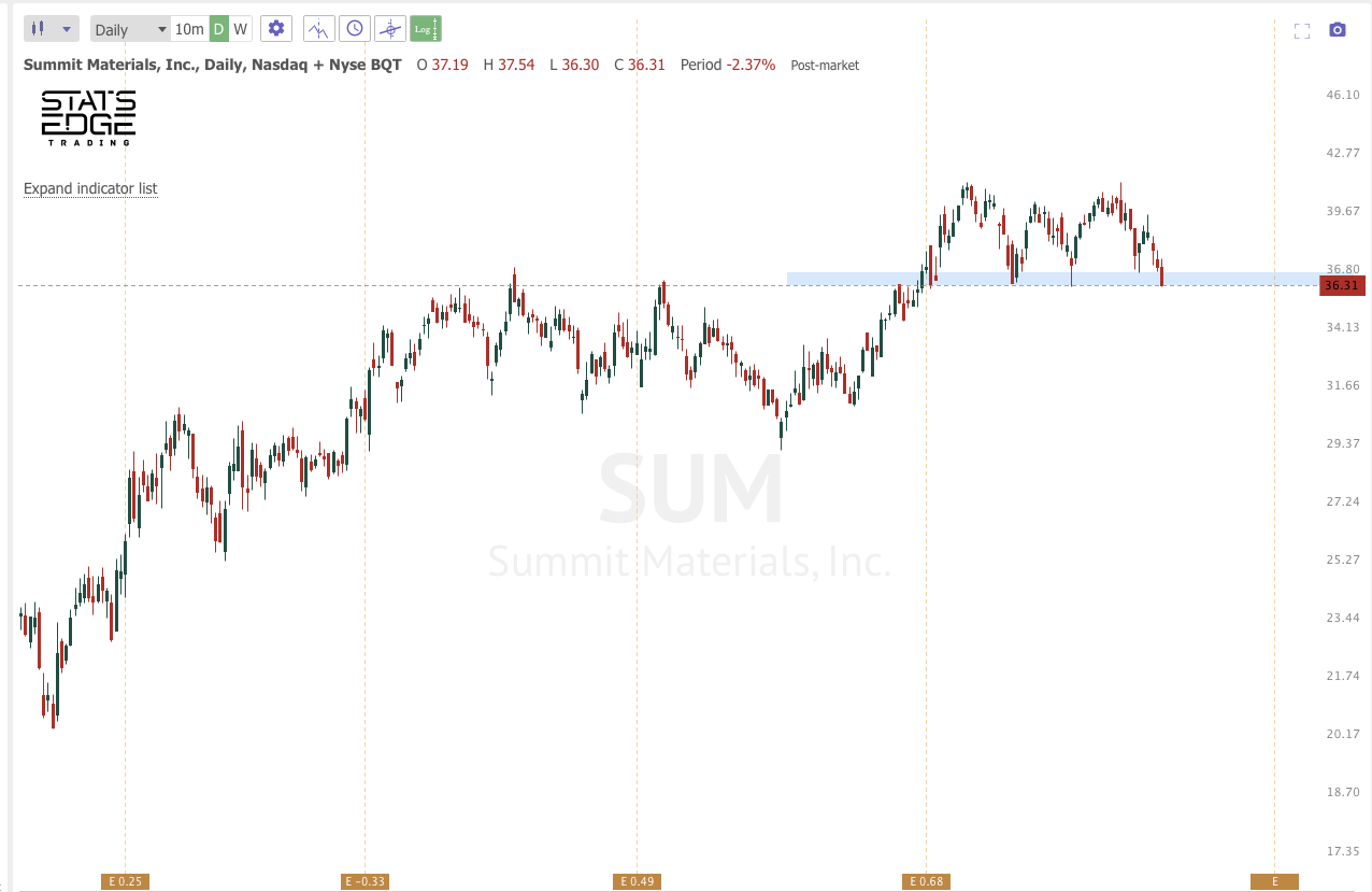 Jan 20th analysis and watchlist