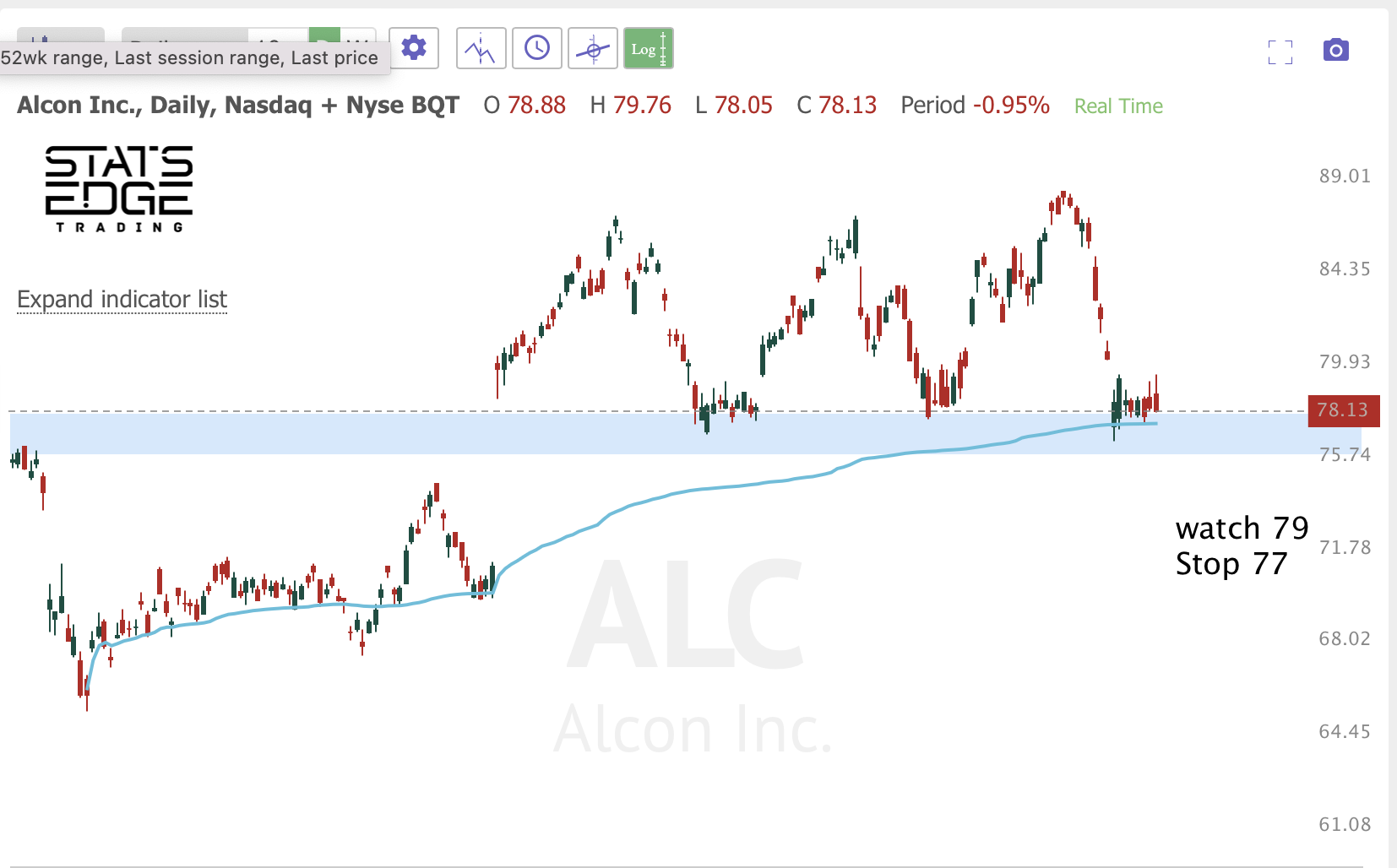 Jan 21ST analysis and watchlist