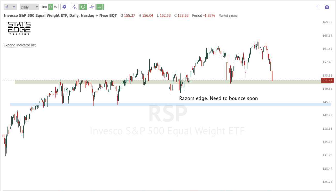 Jan 22nd analysis and watchlist