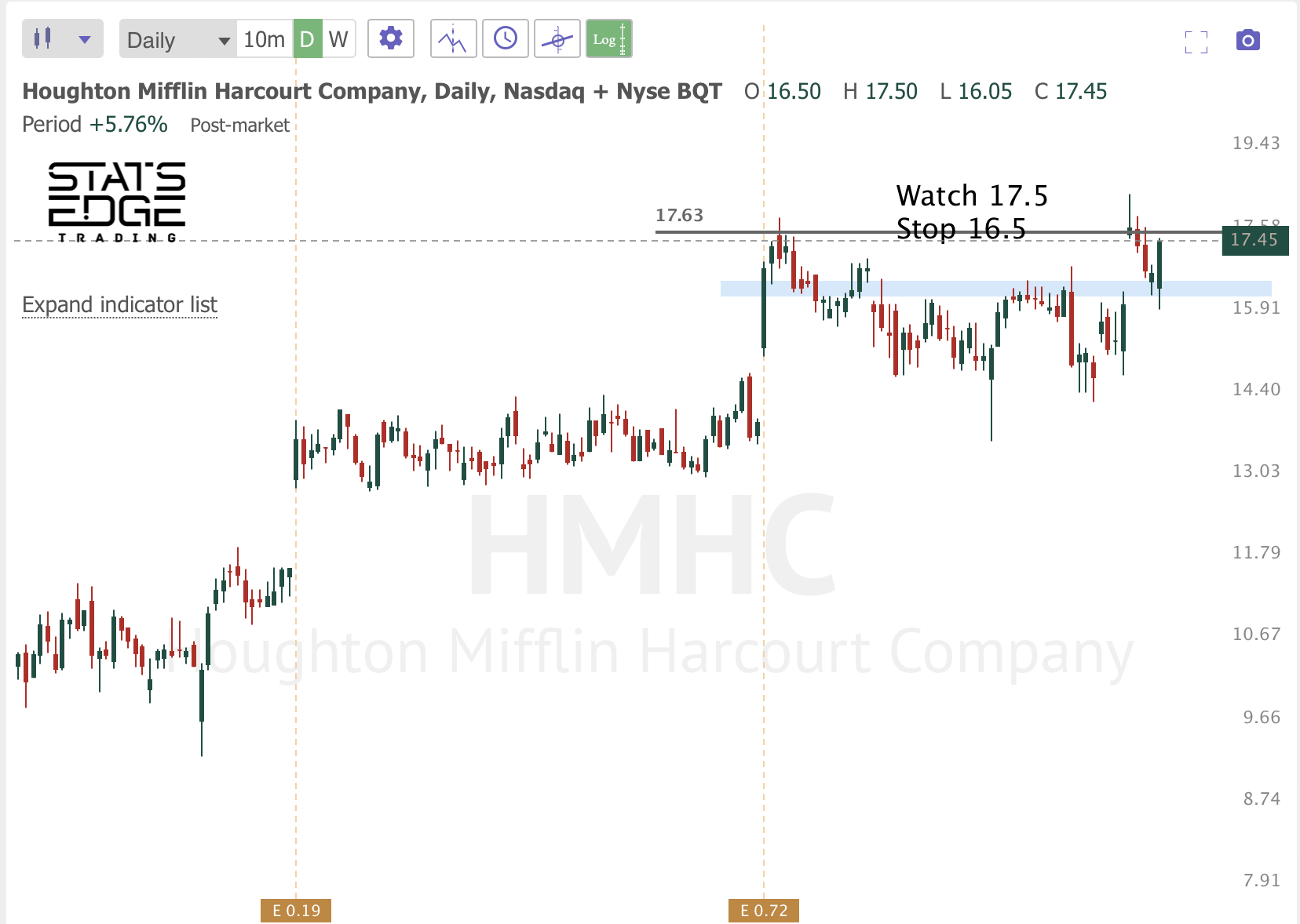 Jan 23rd analysis and watchlist