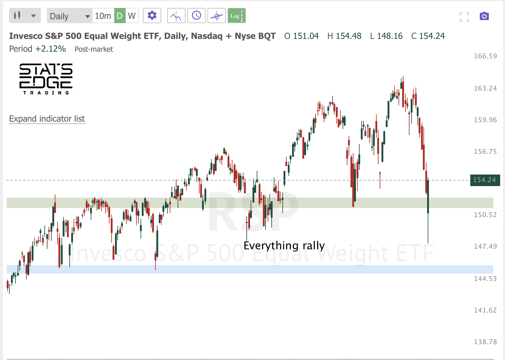 Jan 26st analysis and watchlist