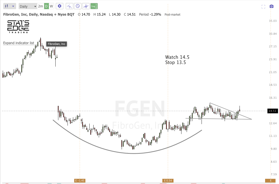 Jan 27th analysis and watchlist