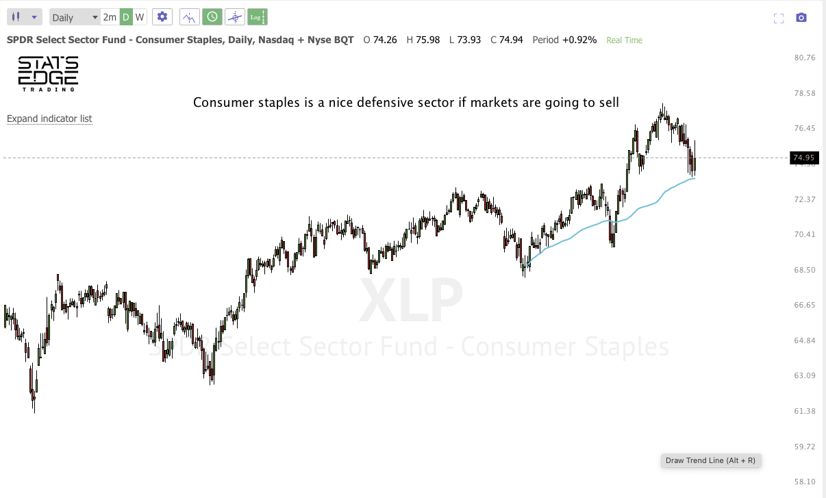 Jan 27th analysis and watchlist