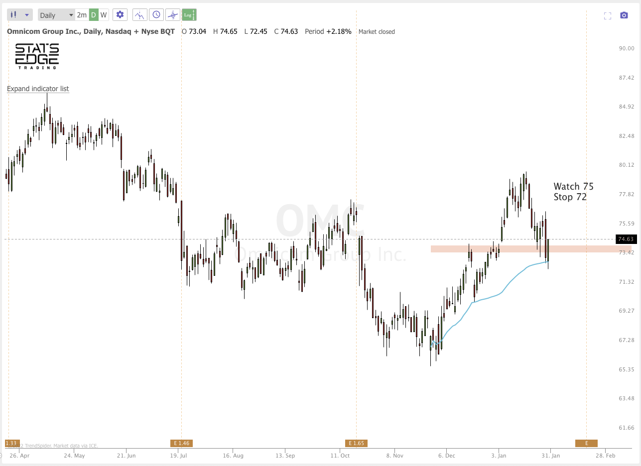 Jan 31st analysis and watchlist