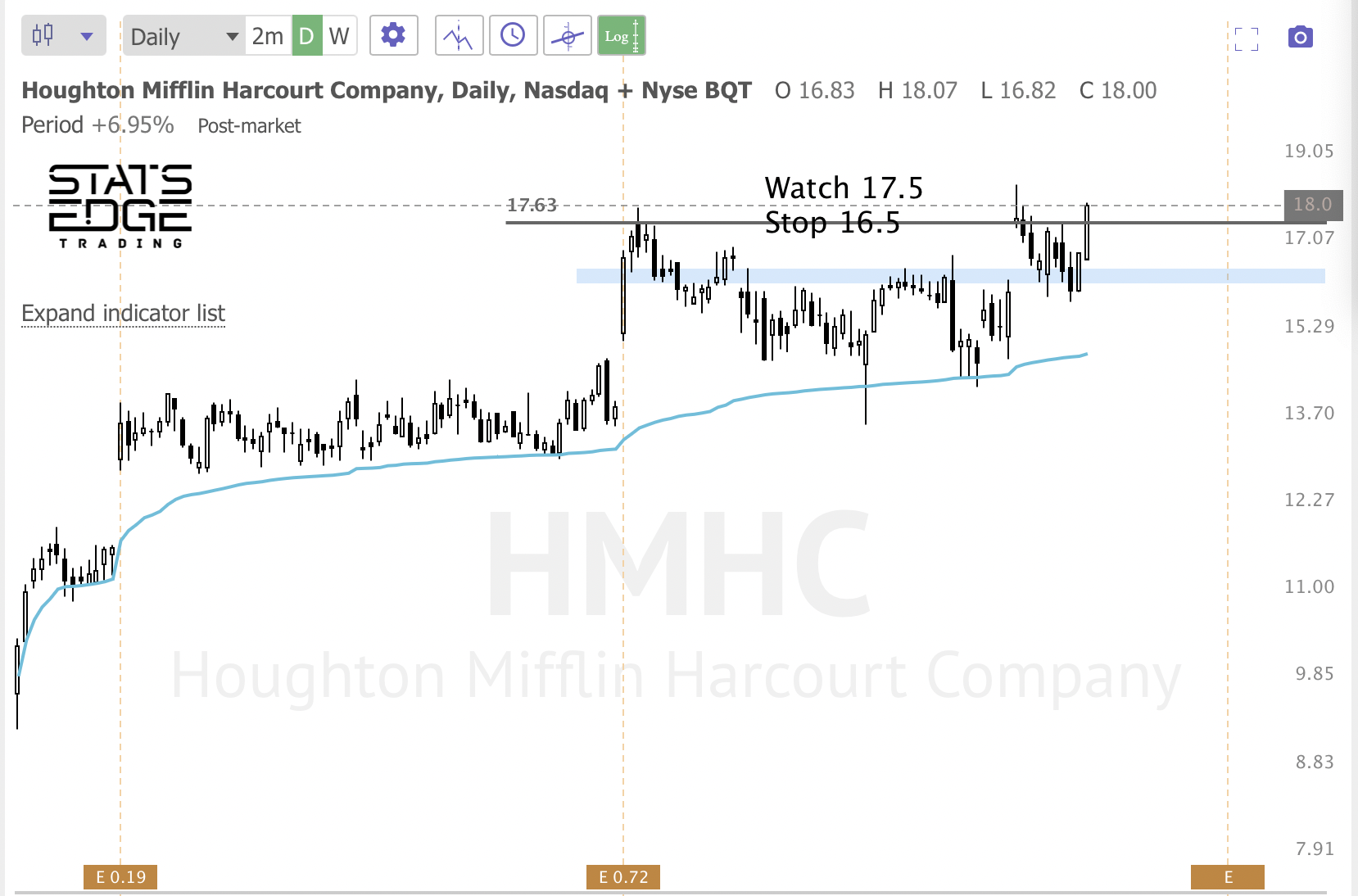 Feb 1st analysis and watchlist