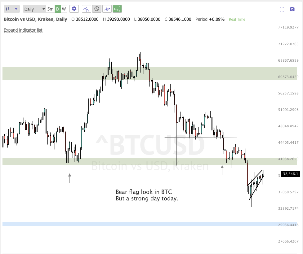Feb 2nd analysis and watchlist