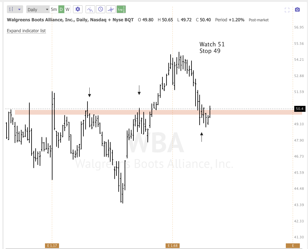 Feb 3rd analysis and watchlist