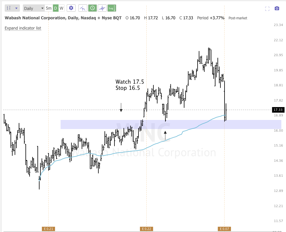 Feb 8th analysis and watchlist