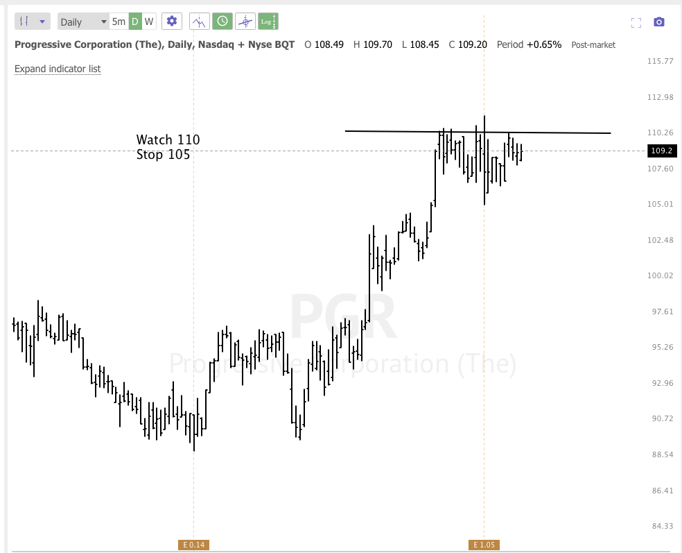 Feb 9th analysis and watchlist