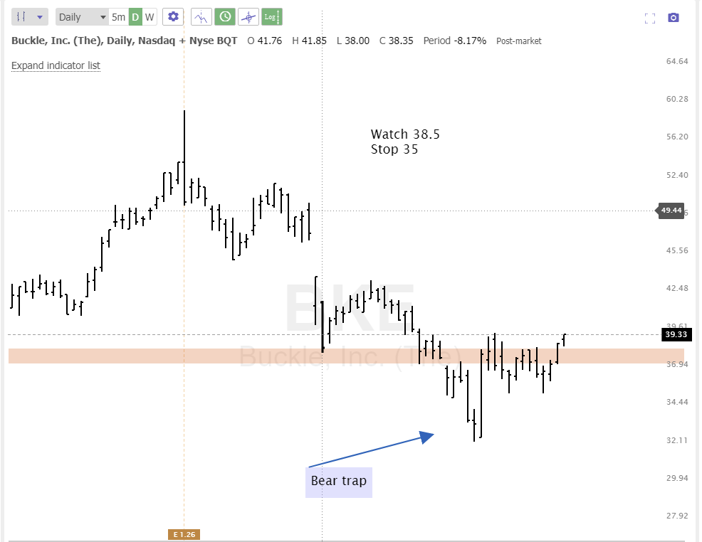 Feb 10th analysis and watchlist