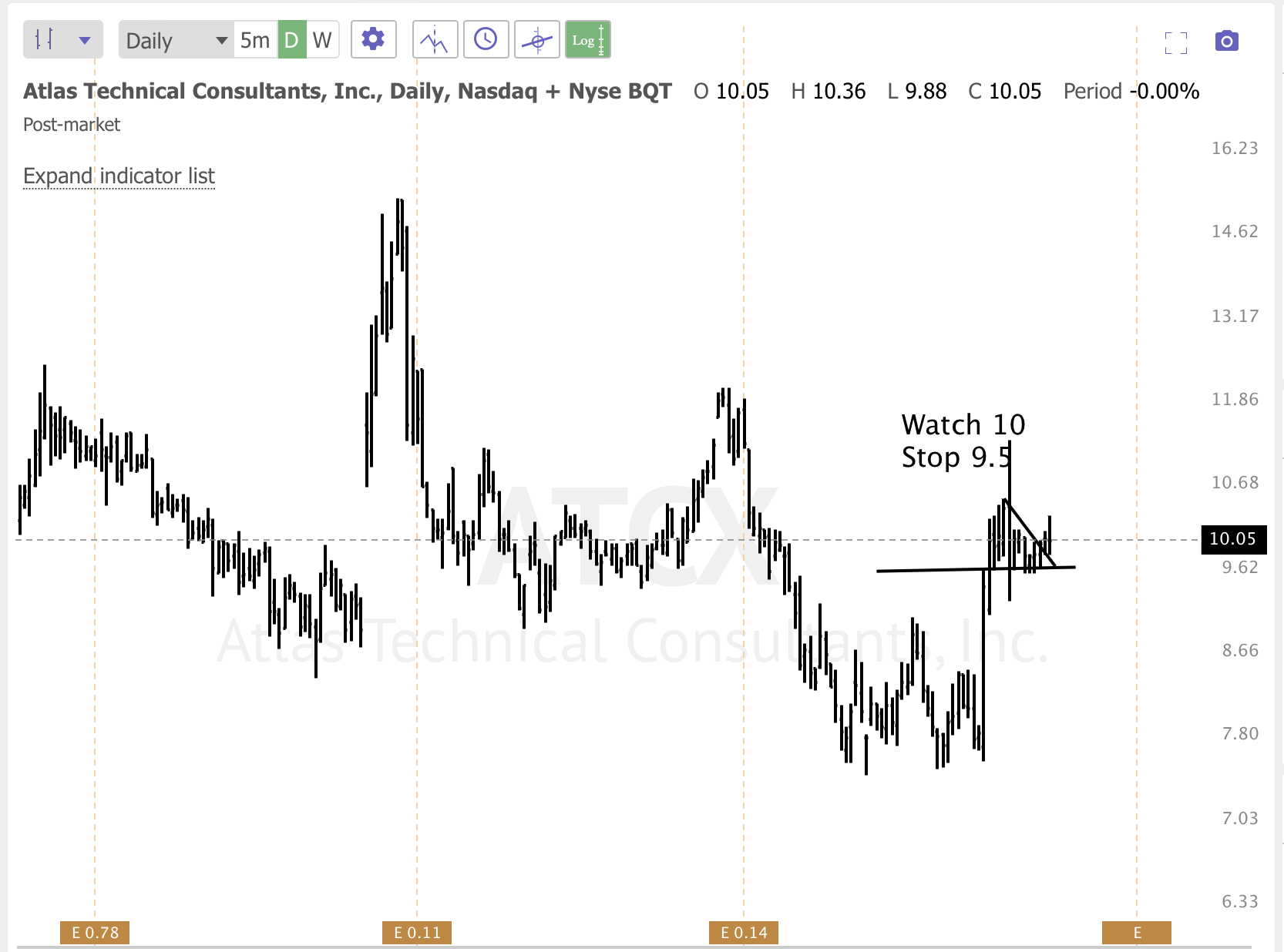 Feb 11th analysis and watchlist
