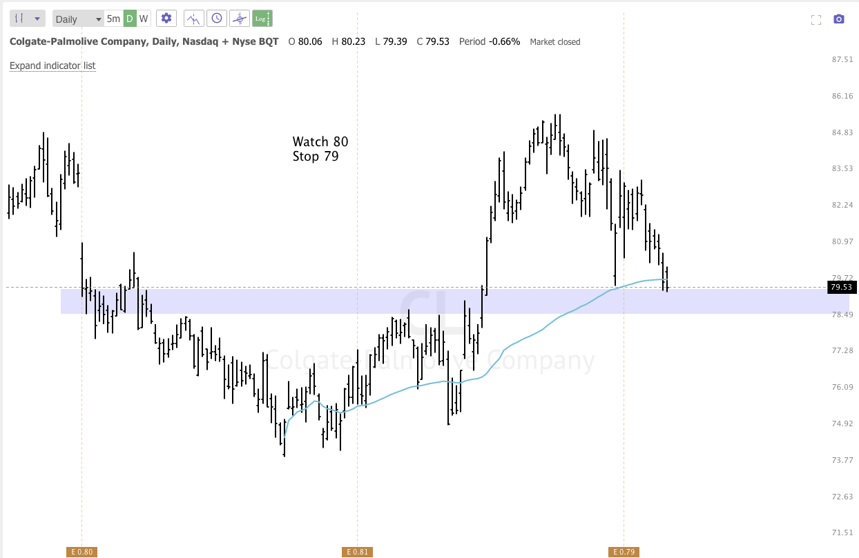 Feb 14th analysis and watchlist