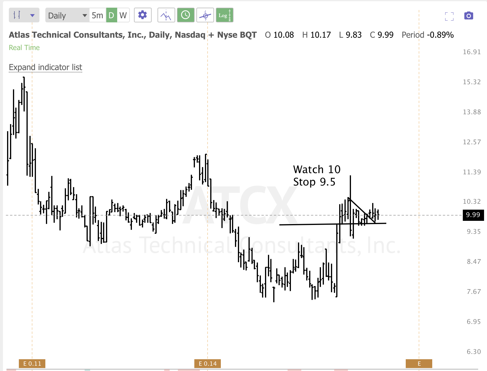 Feb 15th analysis and watchlist