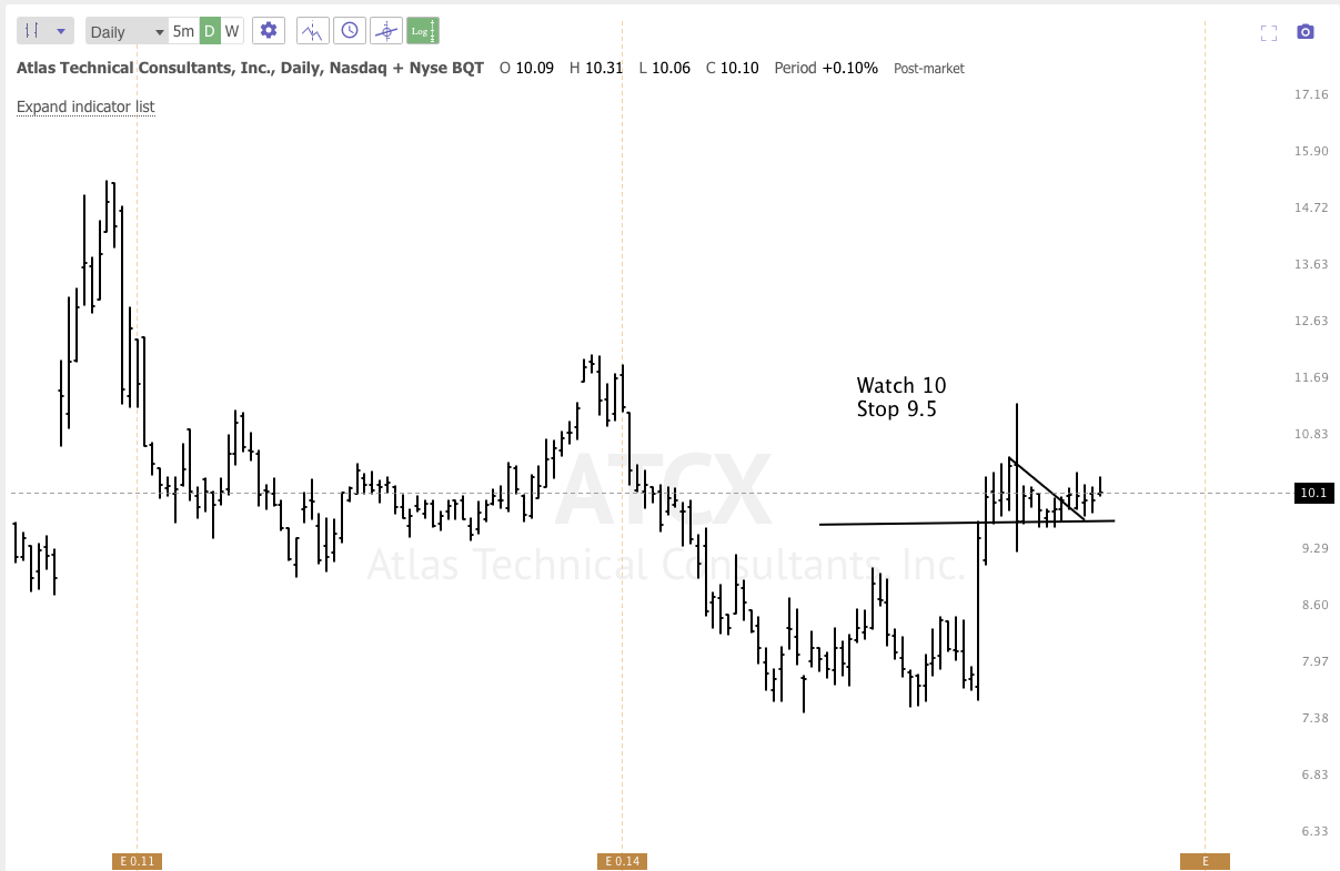 Feb 16th analysis and watchlist