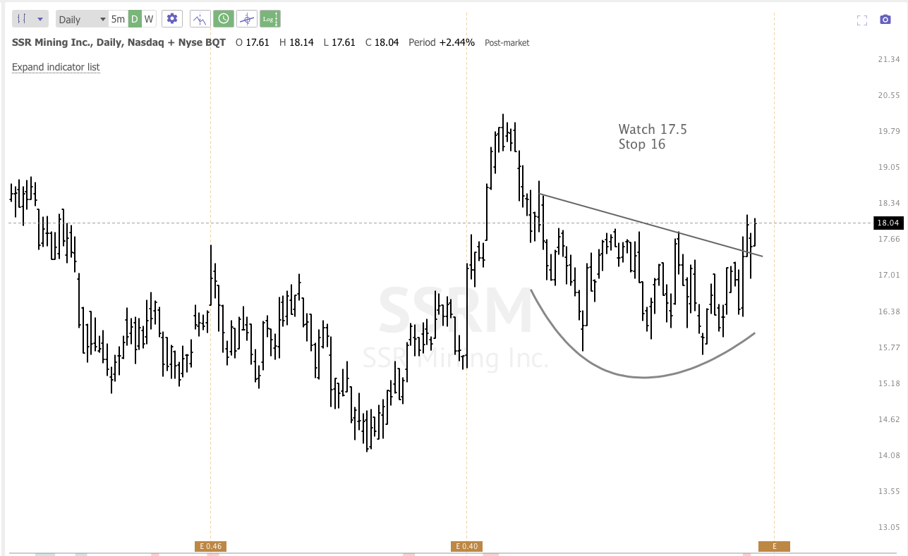 Feb 17th analysis and watchlist