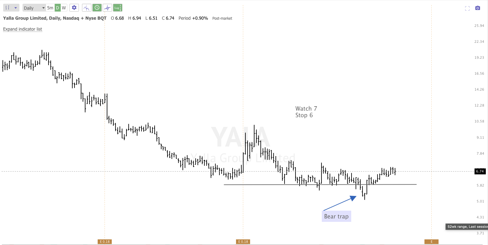 Feb 18th analysis and watchlist