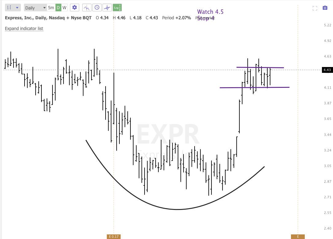 Feb 25th analysis and watchlist