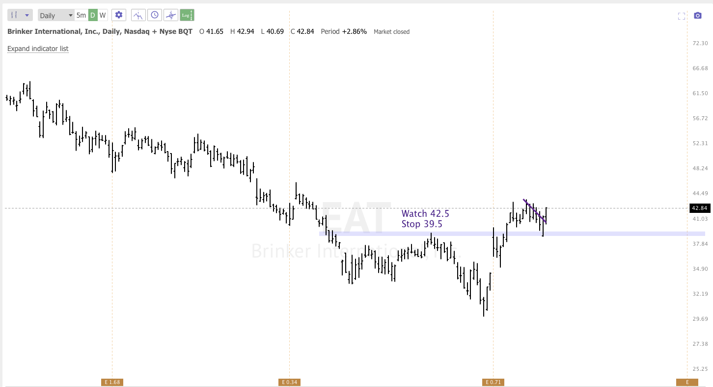 Feb 28th analysis and watchlist