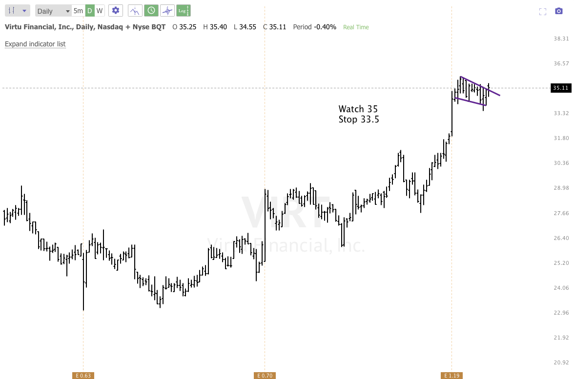 MARCH 1st analysis and watchlist