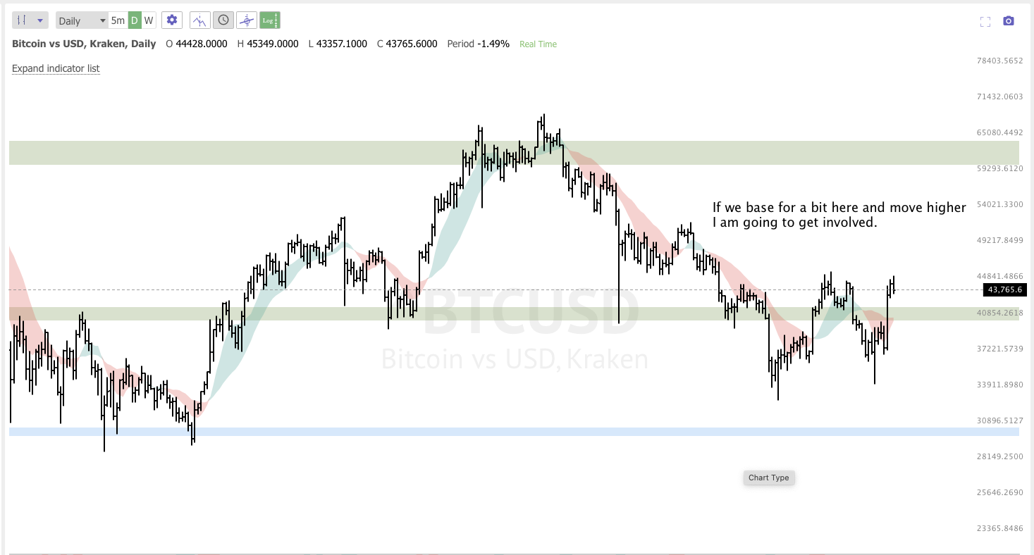 MARCH 3rd analysis and watchlist