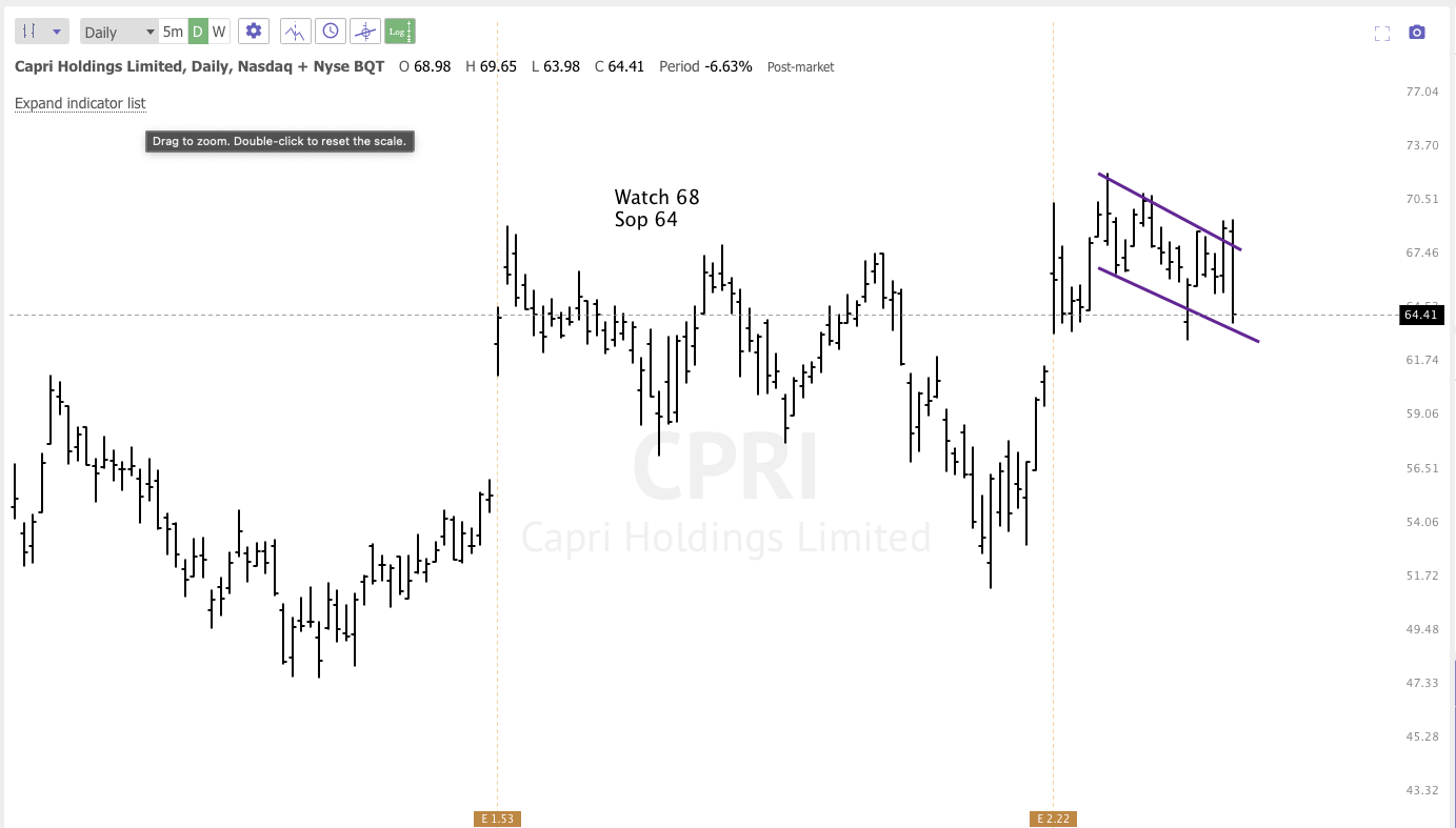 MARCH 4th analysis and watchlist