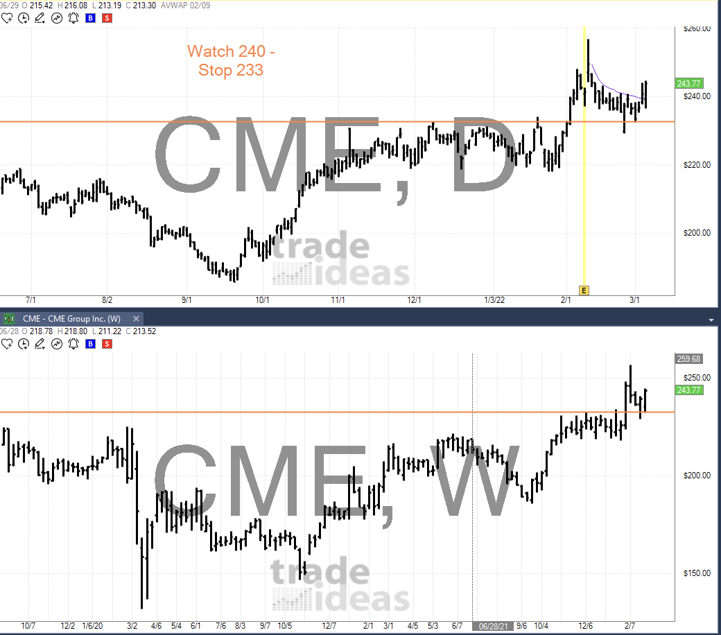 MARCH 7th analysis and watchlist