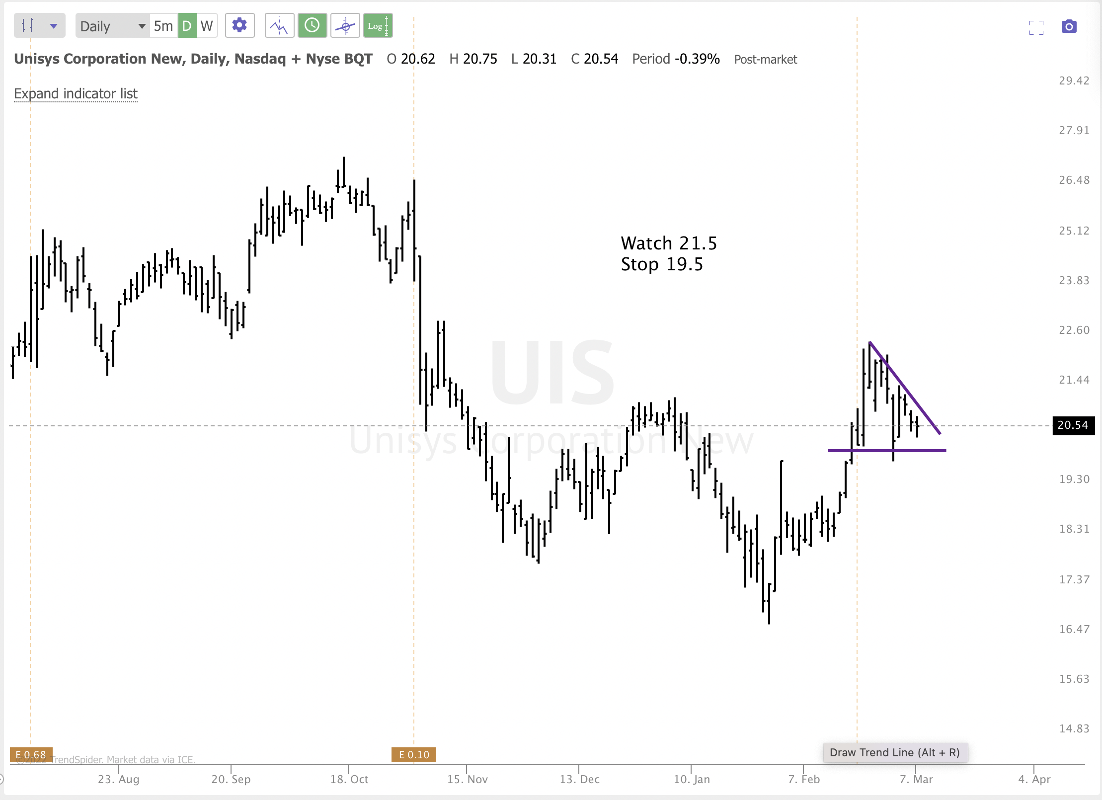 MARCH 8th analysis and watchlist