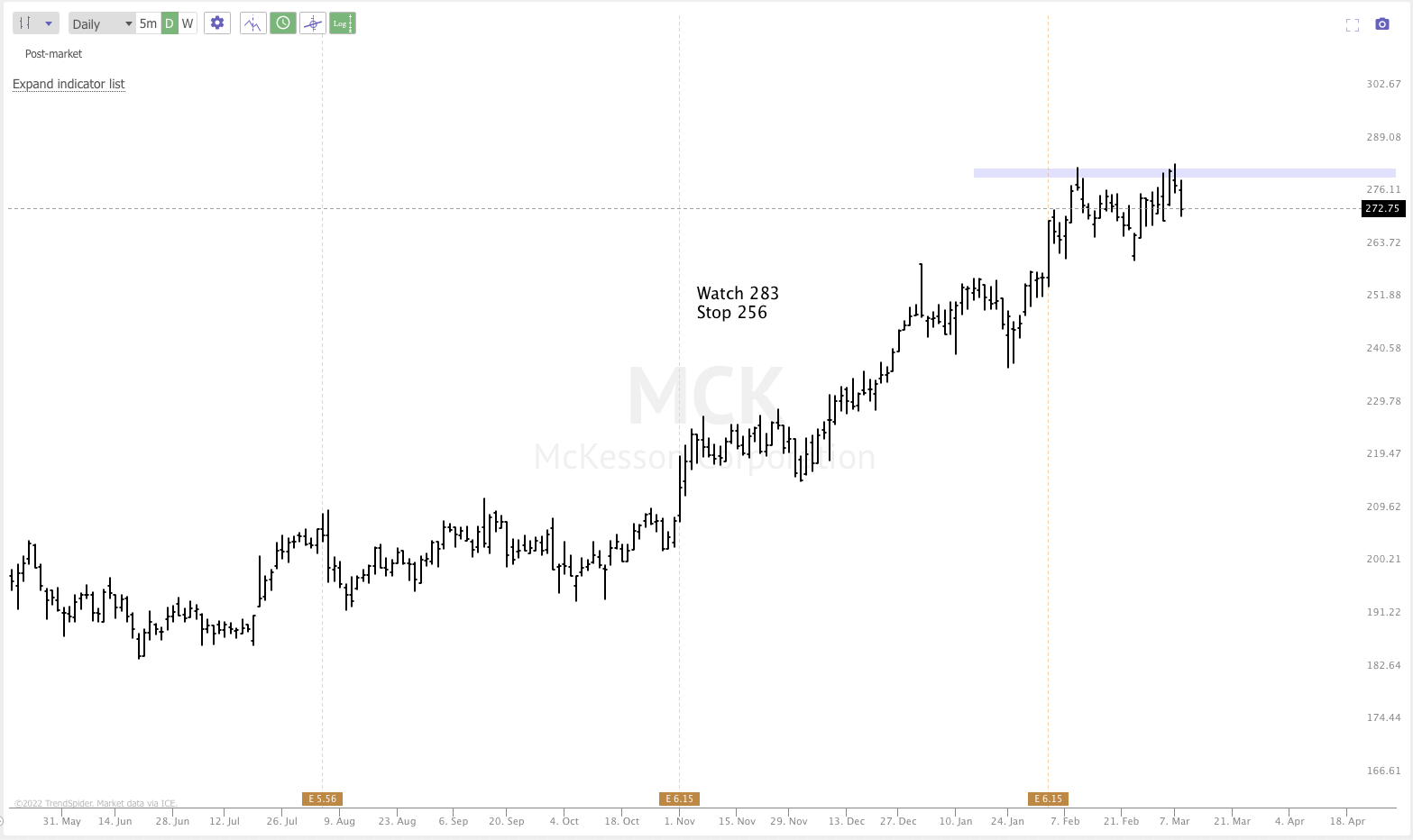 MARCH 9th analysis and watchlist