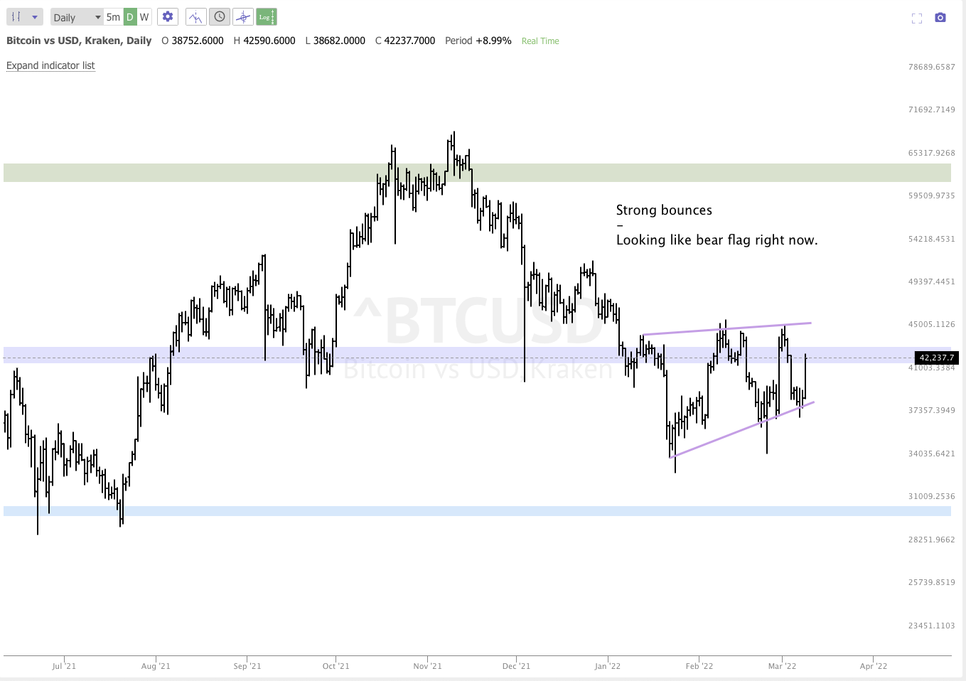MARCH 10th analysis and watchlist