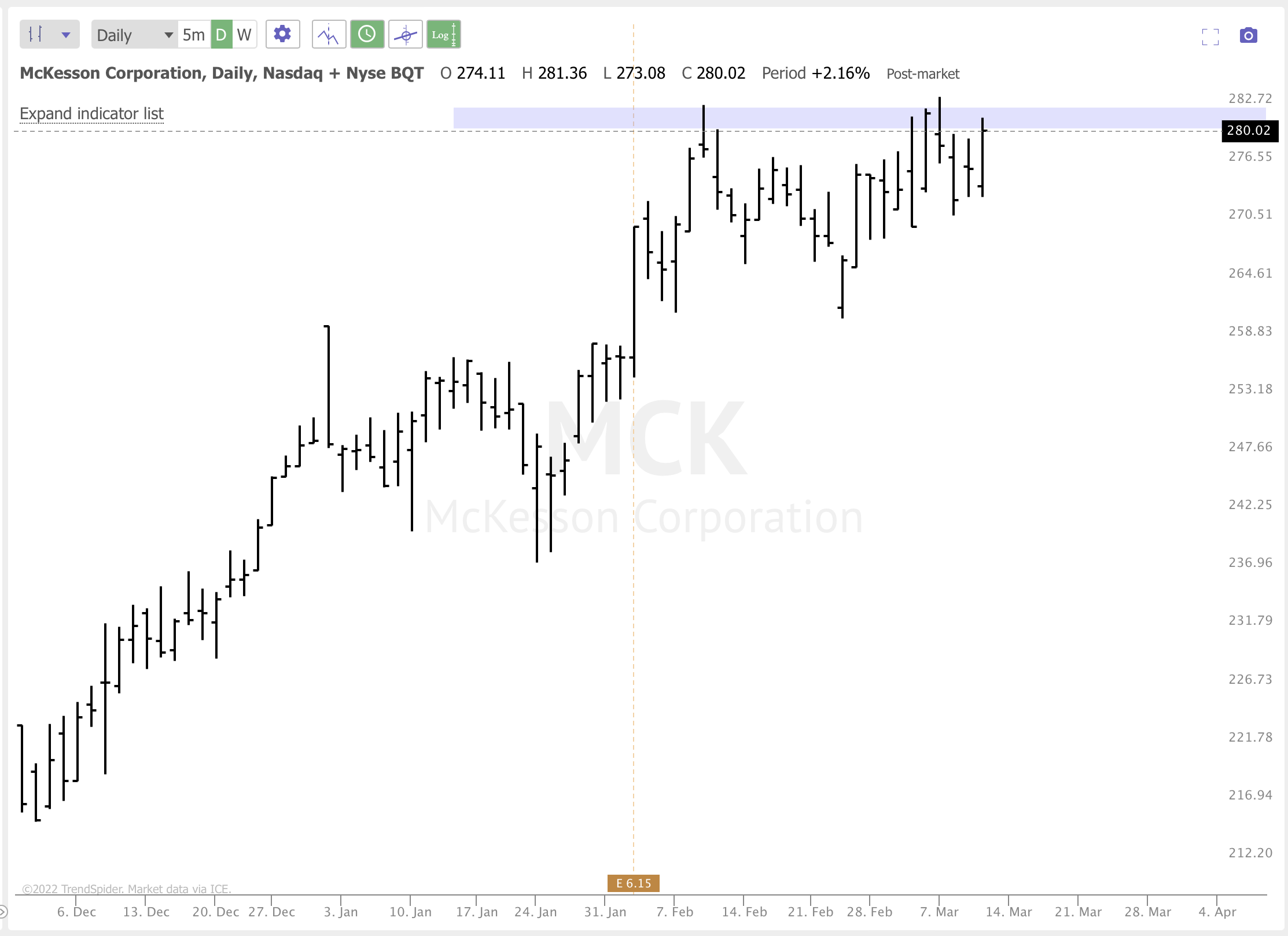 MARCH 11th analysis and watchlist