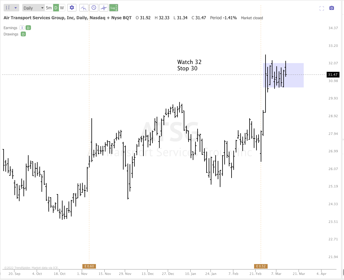MARCH 14th analysis and watchlist