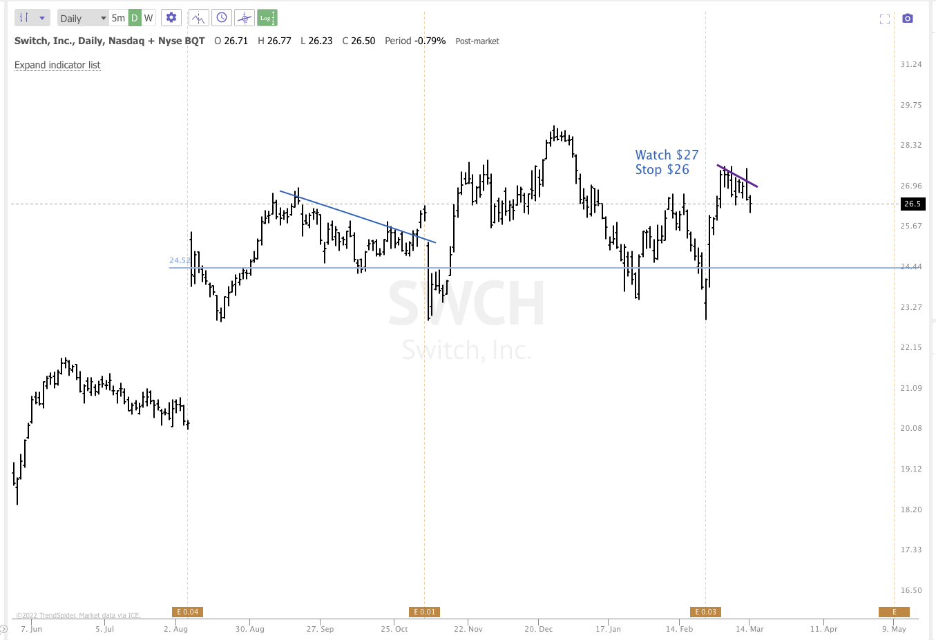 MARCH 15th analysis and watchlist