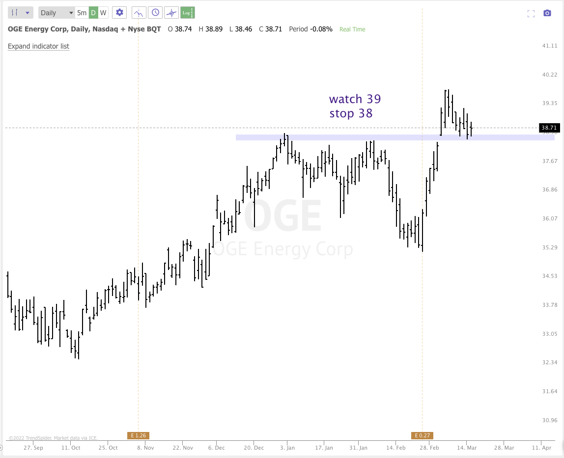 MARCH 16th analysis and watchlist