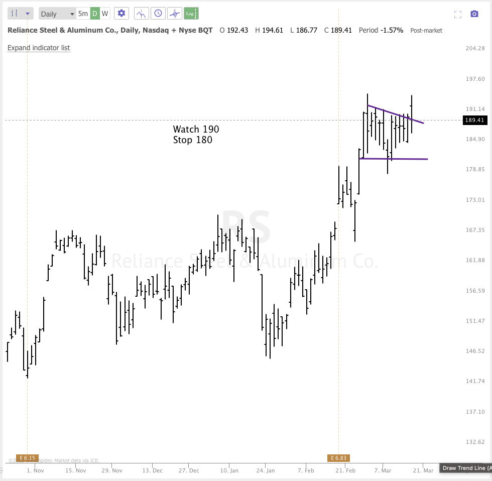 MARCH 17th analysis and watchlist