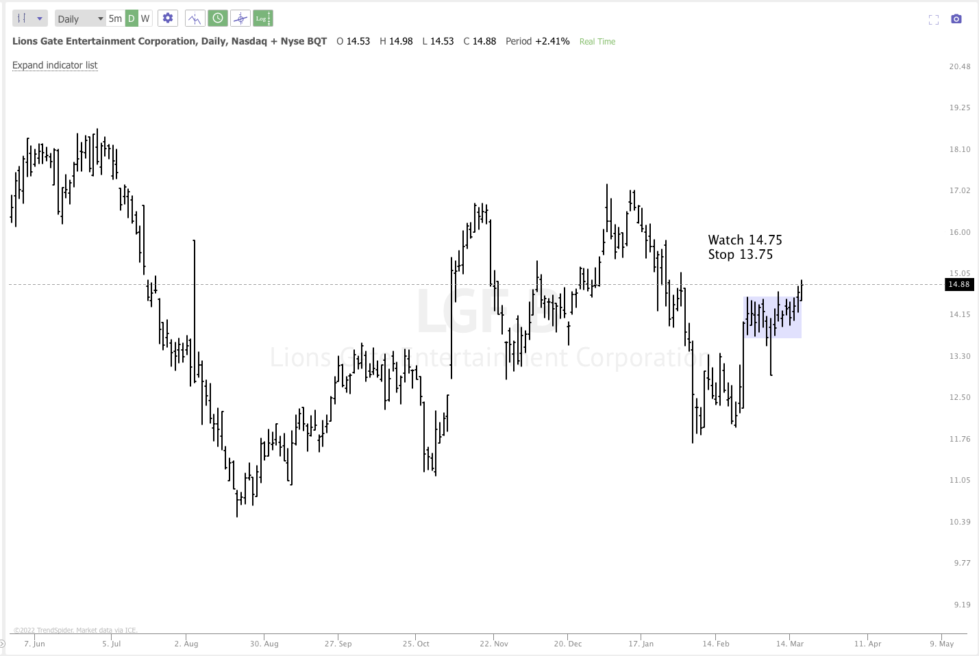 MARCH 18th analysis and watchlist