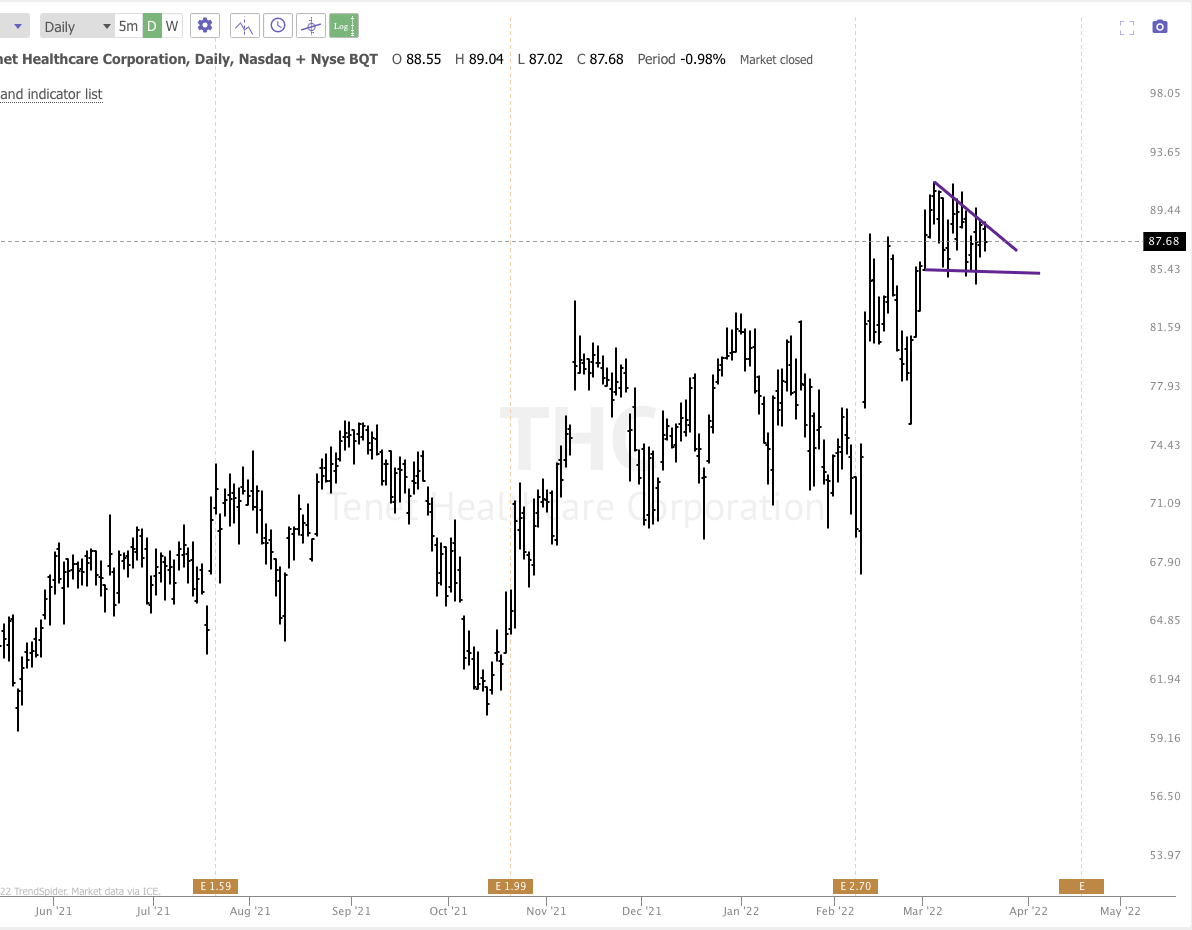 MARCH 20th analysis and watchlist