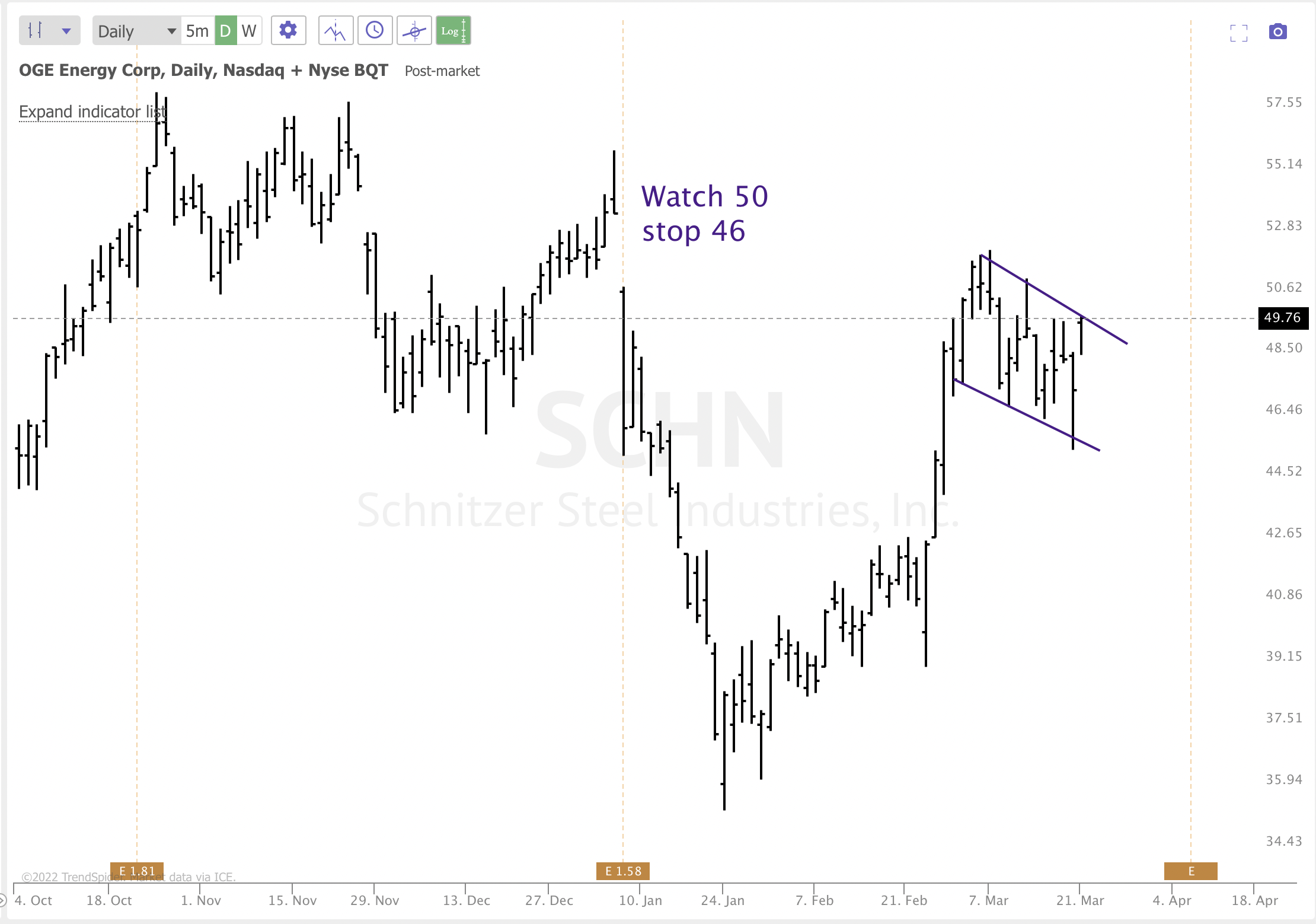 MARCH 21st analysis and watchlist