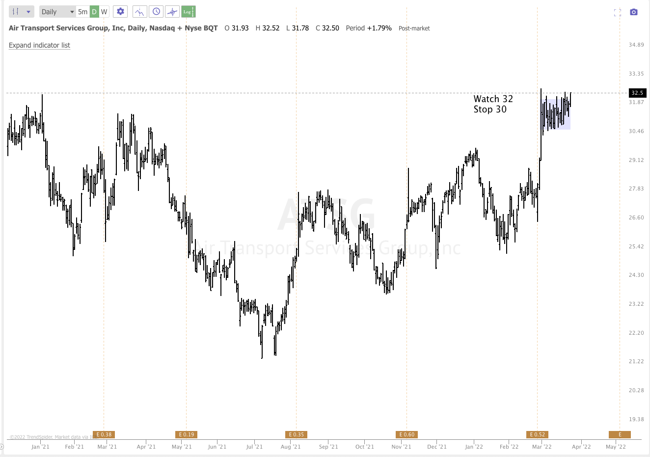 MARCH 23rd analysis and watchlist