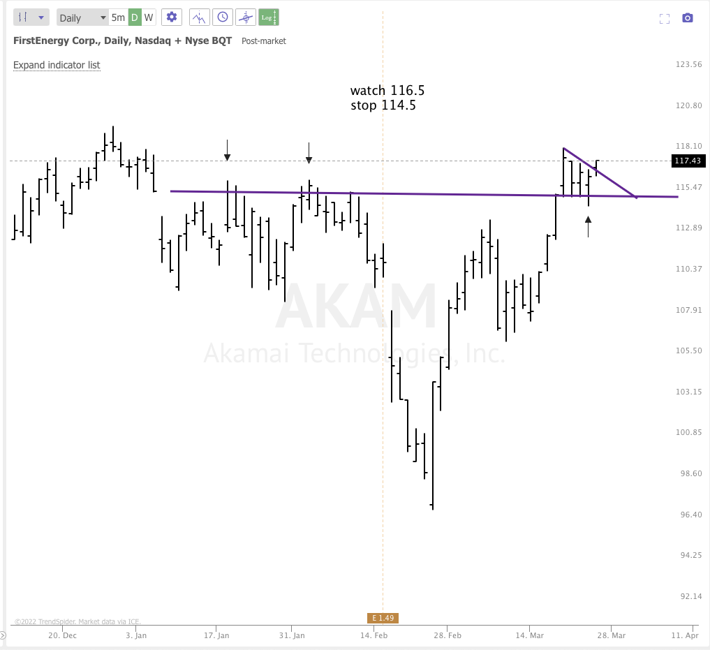 MARCH 24th analysis and watchlist