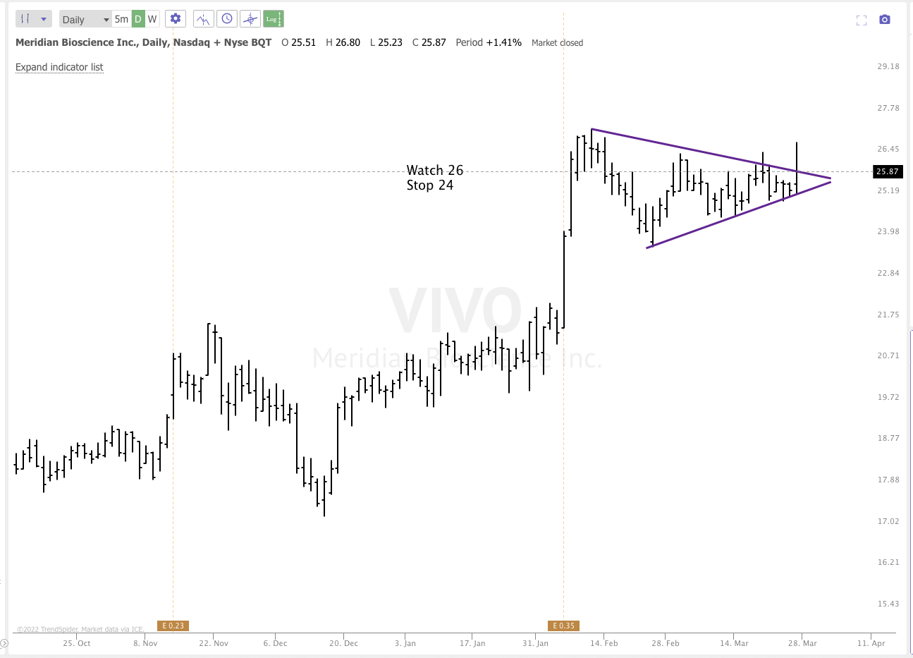 MARCH 27th analysis and watchlist
