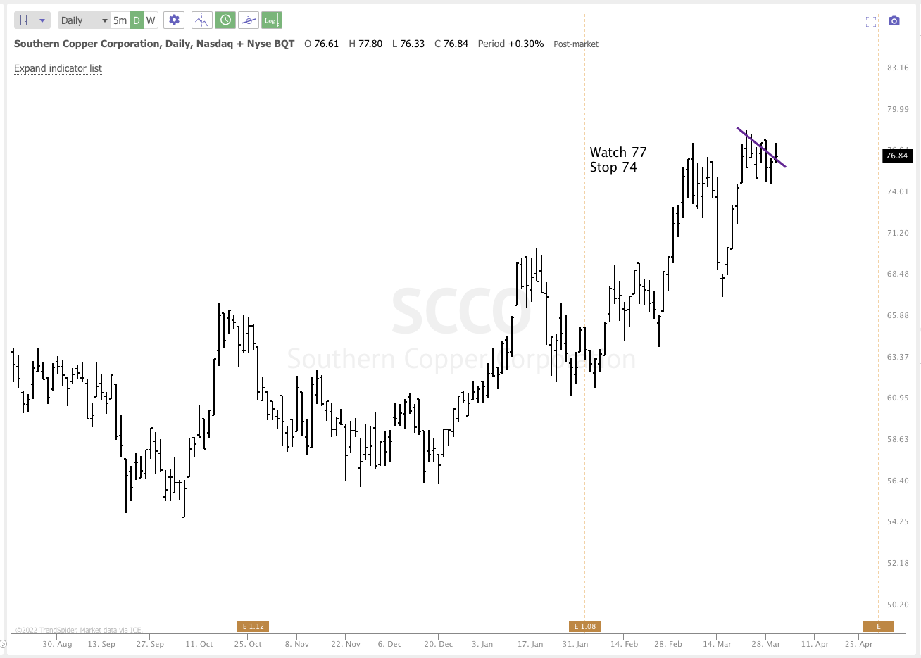 MARCH 30th analysis and watchlist