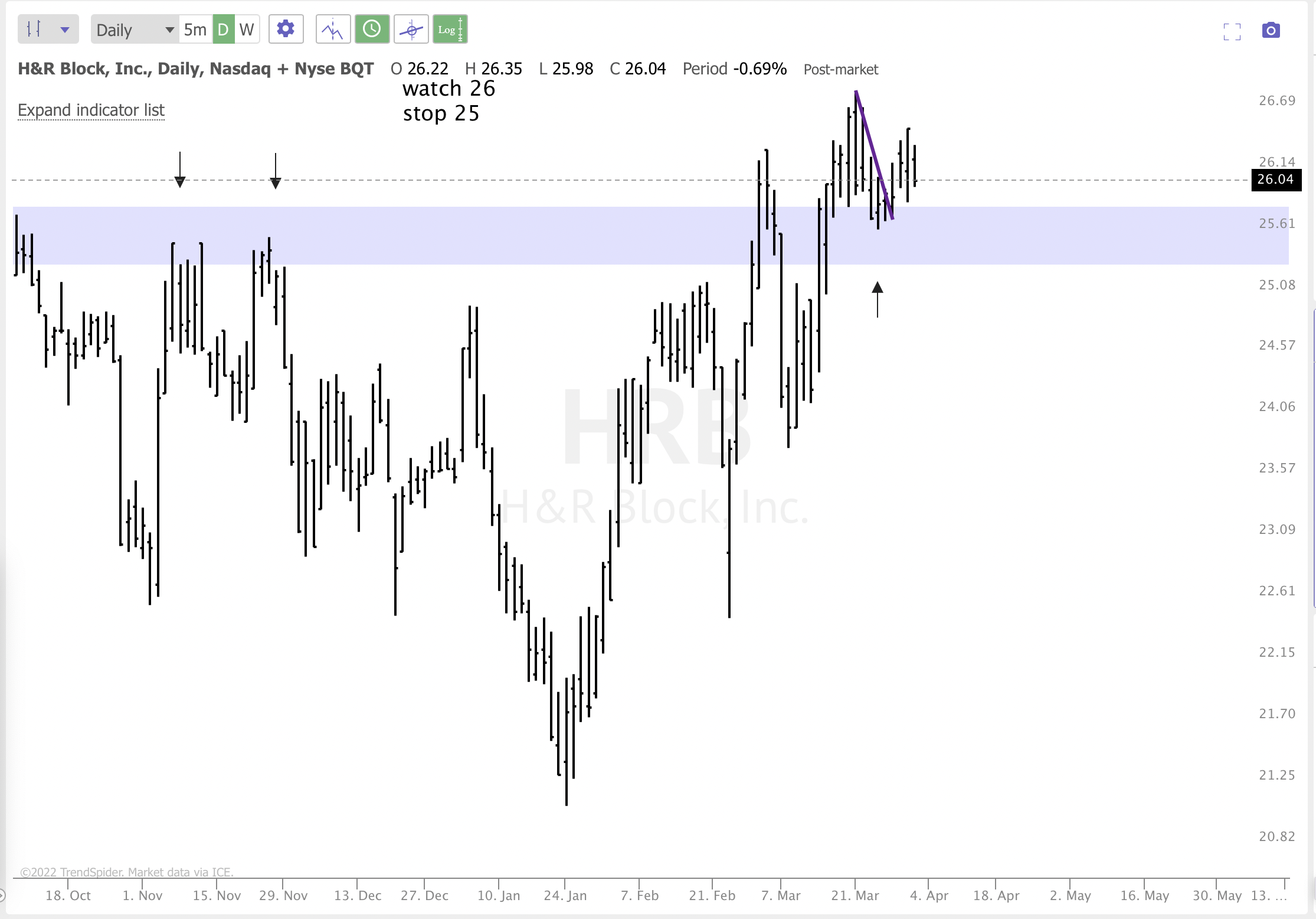 MARCH 31st analysis and watchlist