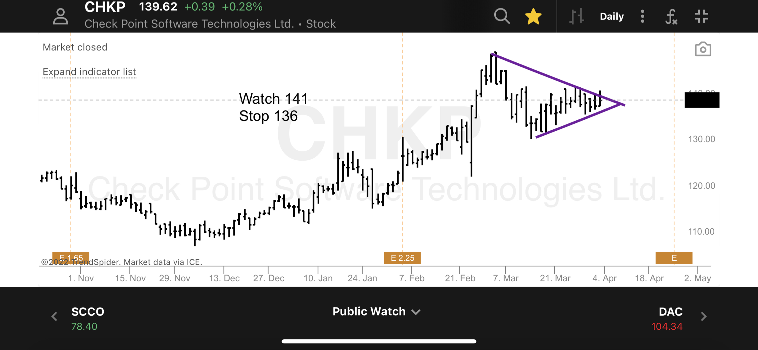 April 4th analysis and watchlist