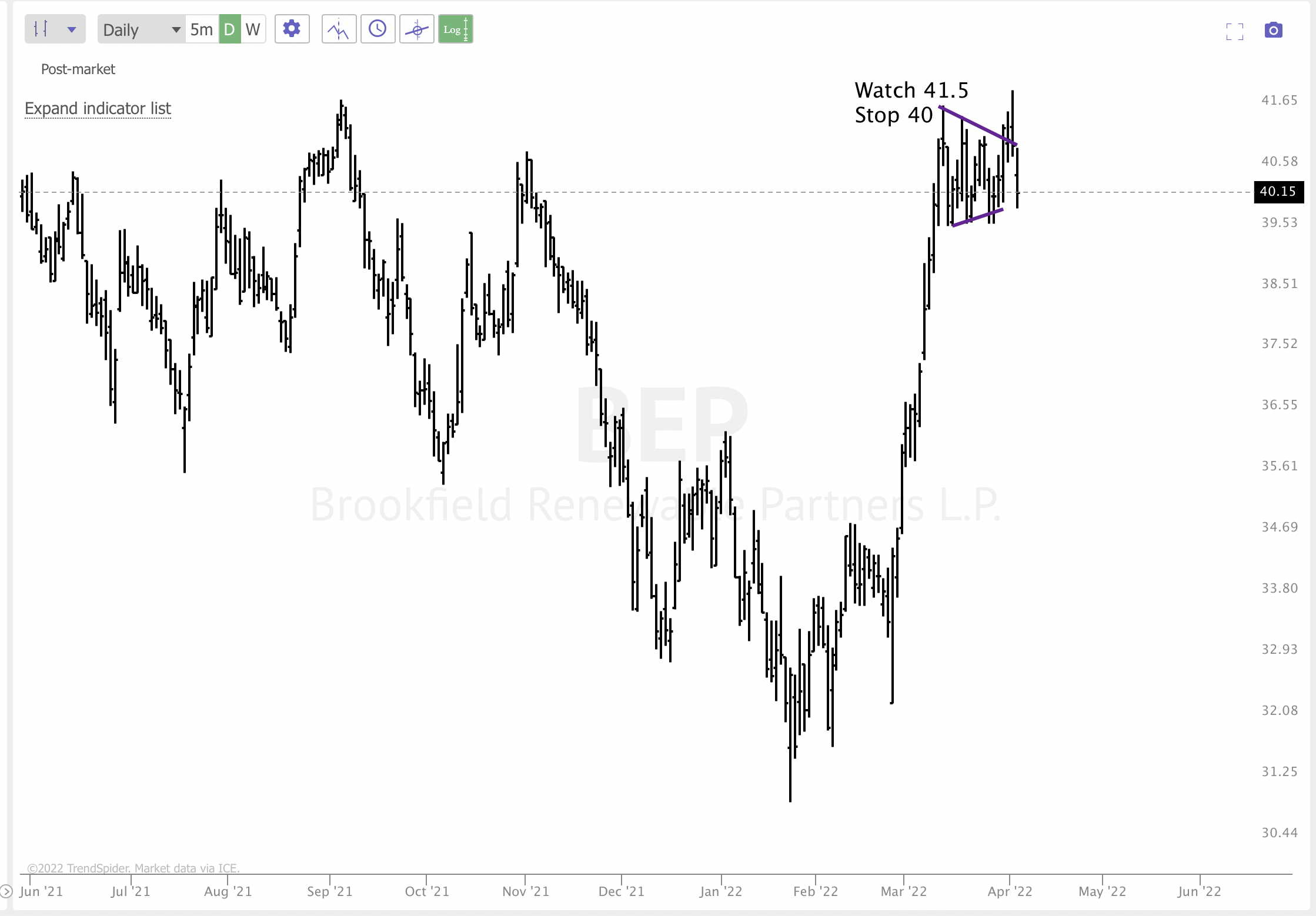 APRIL 4TH analysis and watchlist