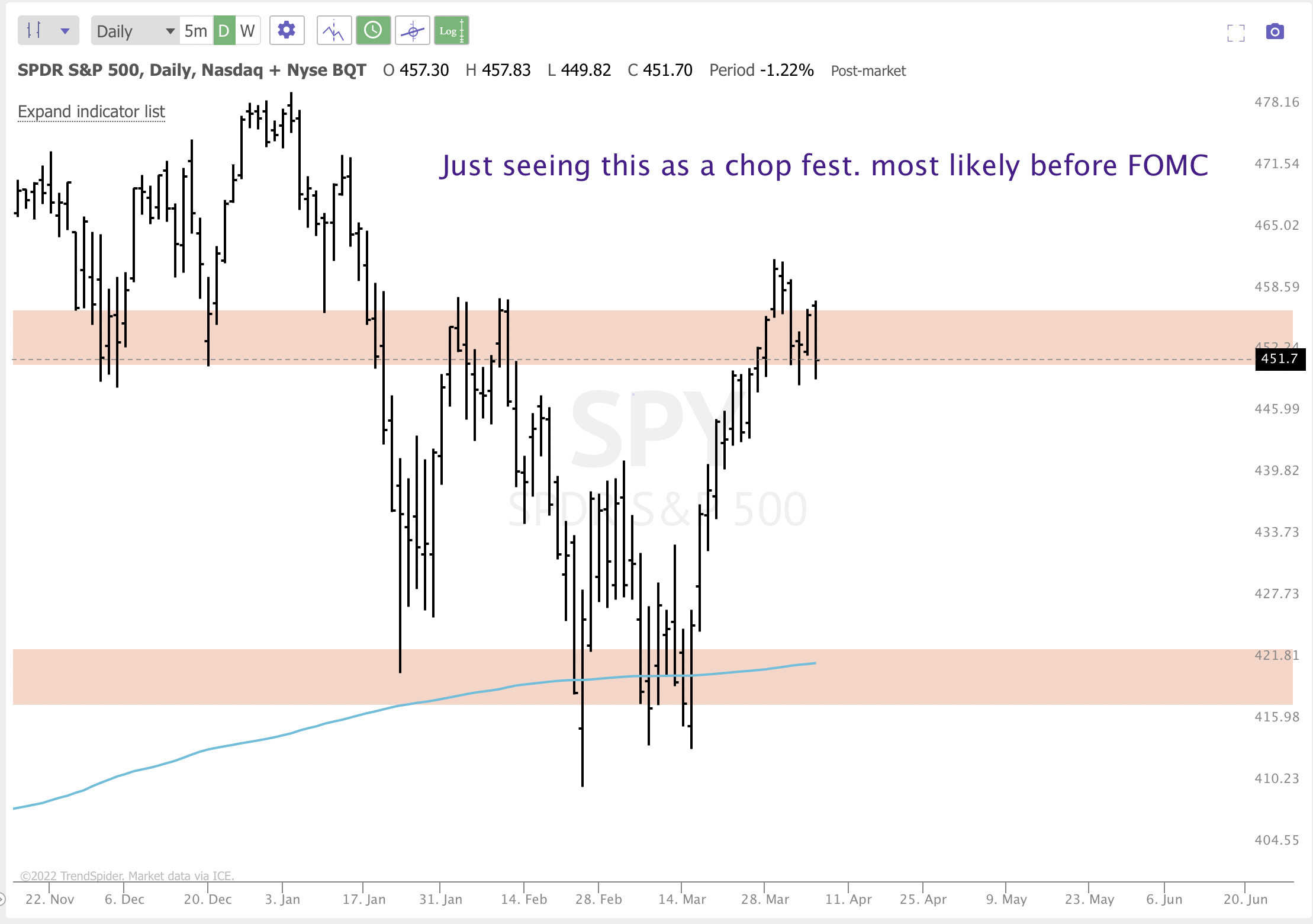 APRIL 5TH analysis and watchlist
