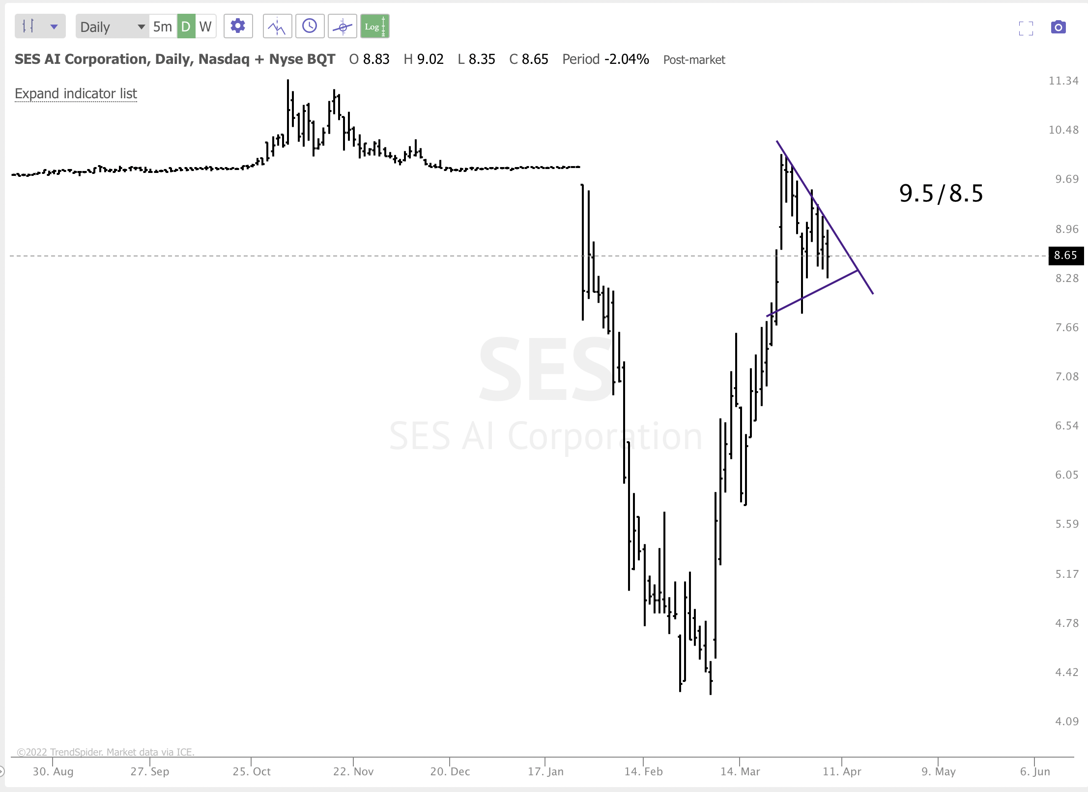 APRIL 6TH analysis and watchlist