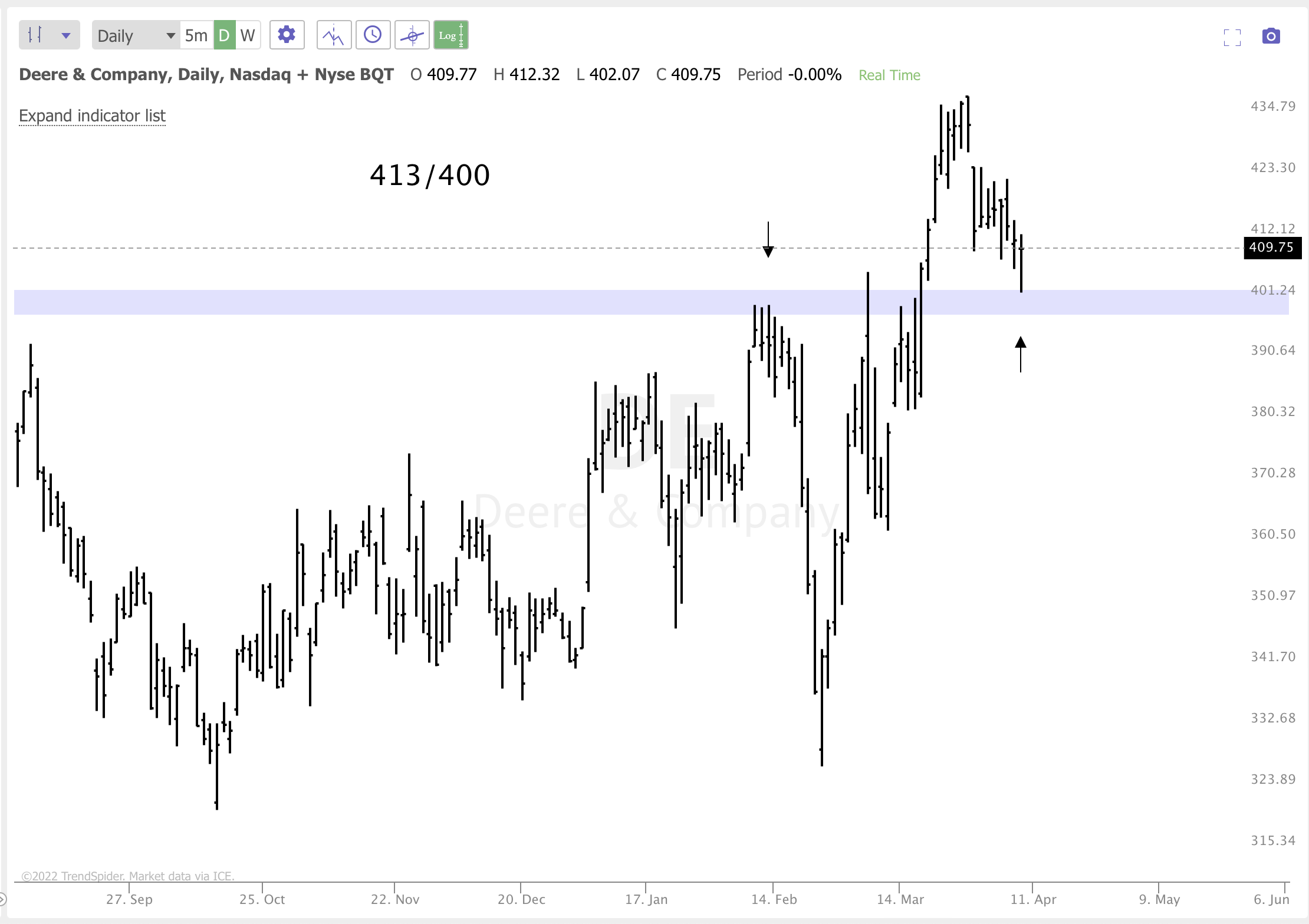 APRIL 7TH analysis and watchlist