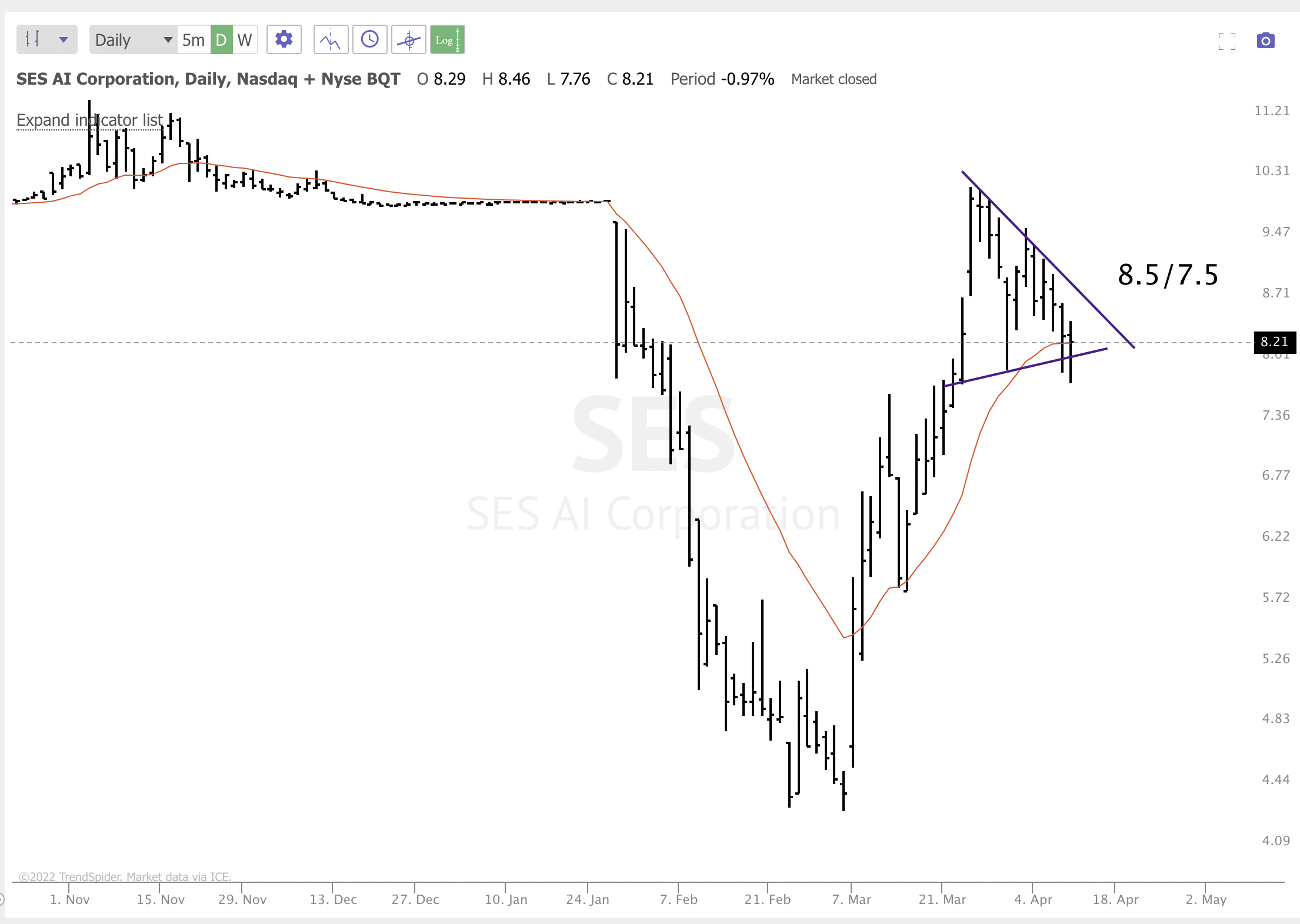 APRIL 8TH analysis and watchlist