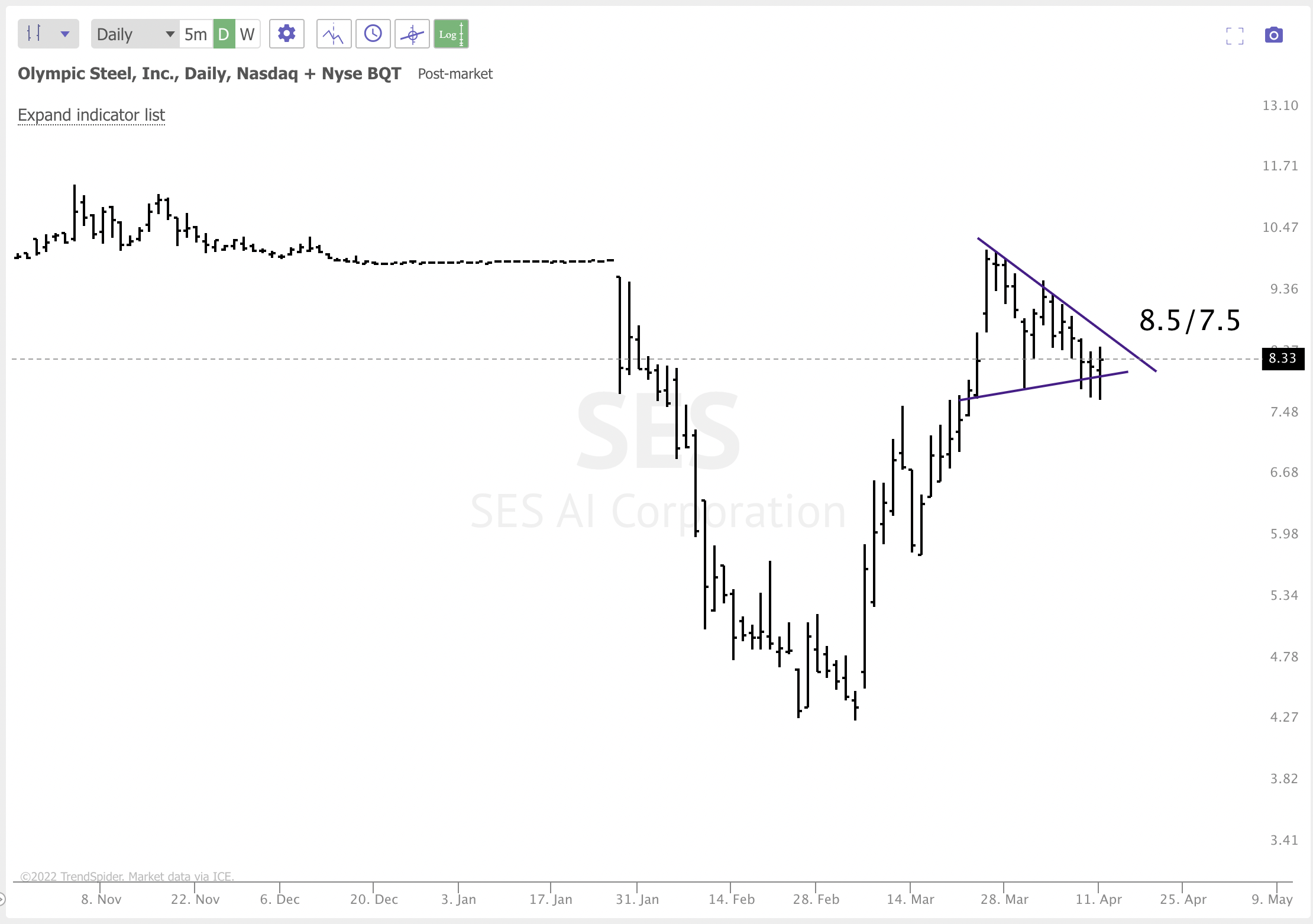 APRIL 11TH analysis and watchlist