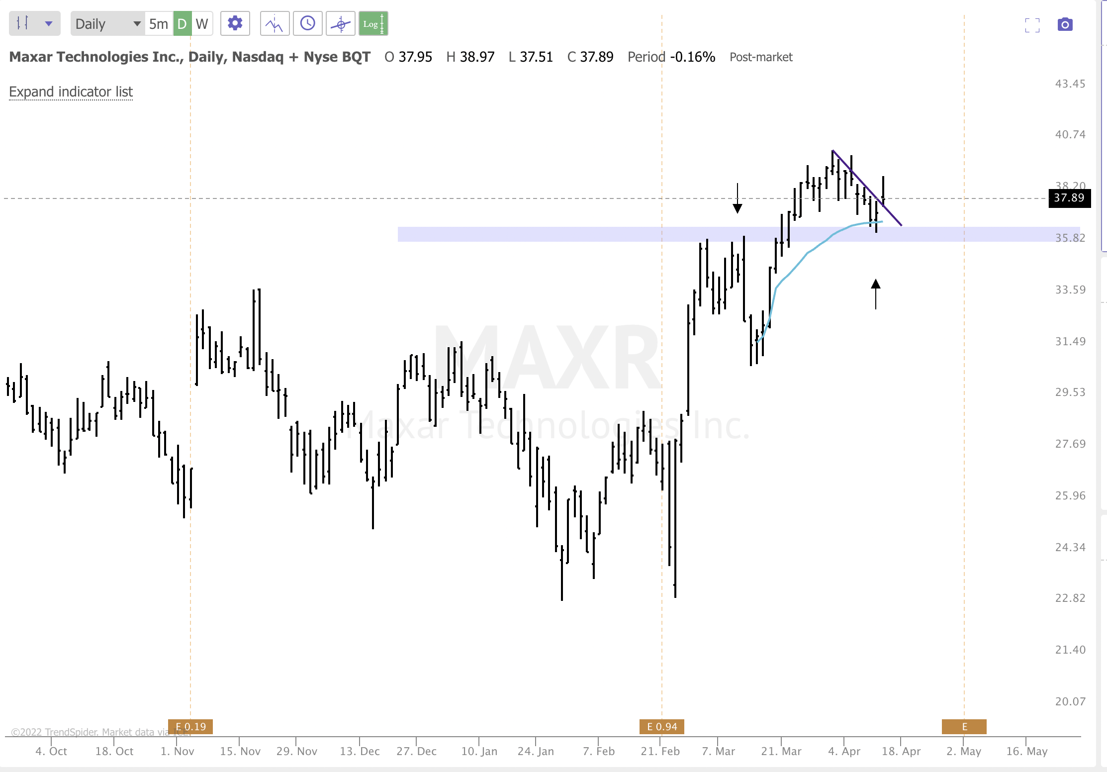 APRIL 12TH analysis and watchlist